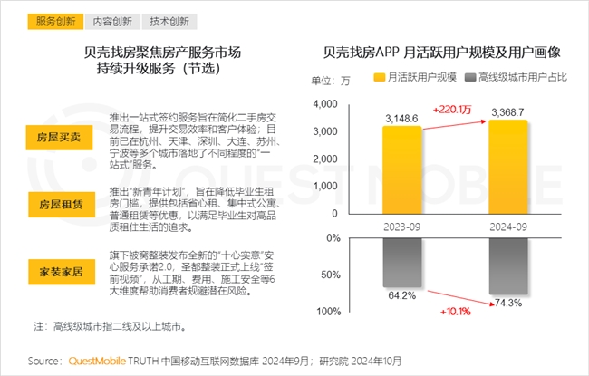 KAIYUN入口：QuestMobile2024中国互联网核心趋势报告(图23)