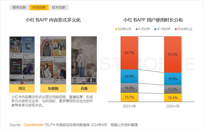 KAIYUN入口：QuestMobile2024中国互联网核心趋势报告(图24)