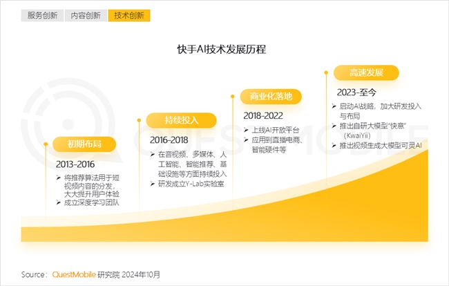 KAIYUN入口：QuestMobile2024中国互联网核心趋势报告(图27)