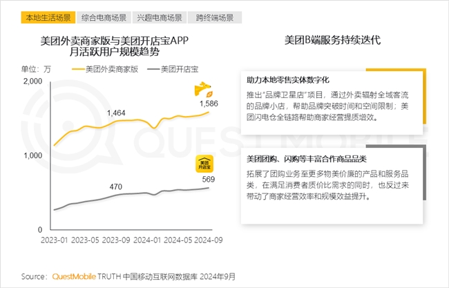 KAIYUN入口：QuestMobile2024中国互联网核心趋势报告(图31)
