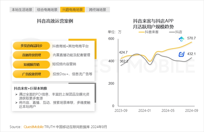 KAIYUN入口：QuestMobile2024中国互联网核心趋势报告(图33)