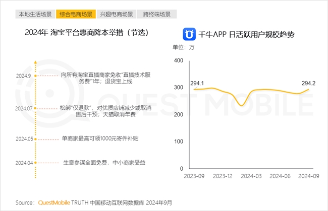 KAIYUN入口：QuestMobile2024中国互联网核心趋势报告(图32)