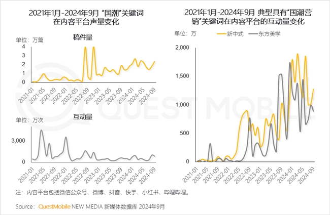 KAIYUN入口：QuestMobile2024中国互联网核心趋势报告(图46)