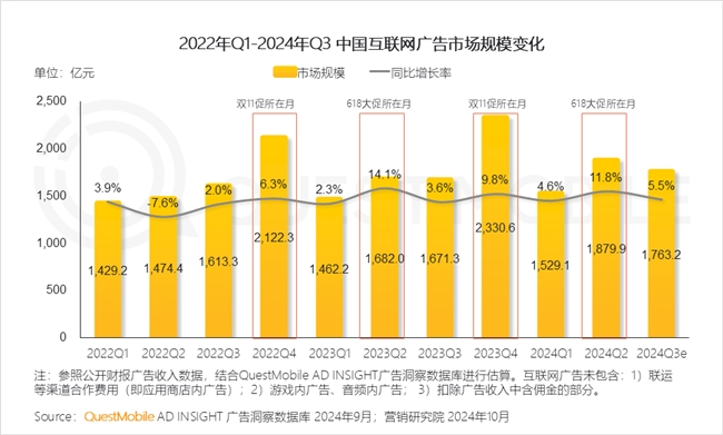 KAIYUN入口：QuestMobile2024中国互联网核心趋势报告(图45)