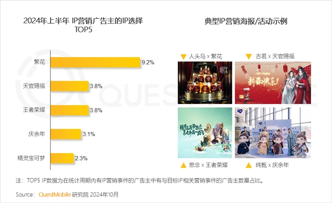 KAIYUN入口：QuestMobile2024中国互联网核心趋势报告(图40)
