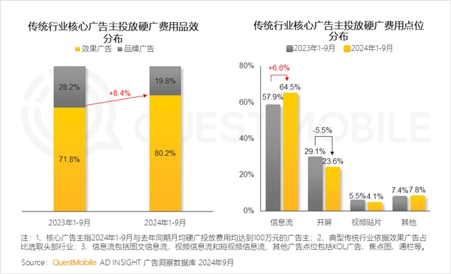 KAIYUN入口：QuestMobile2024中国互联网核心趋势报告(图37)