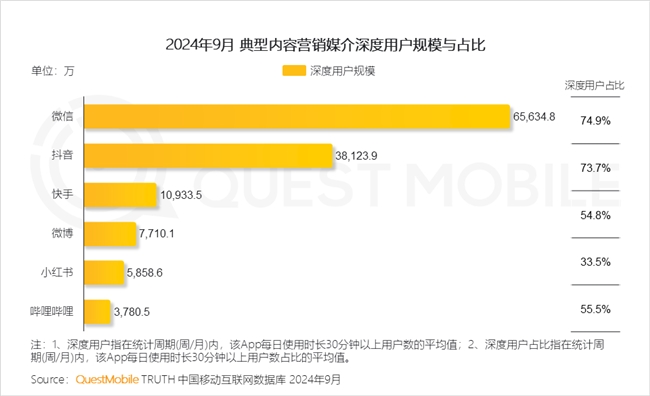 KAIYUN入口：QuestMobile2024中国互联网核心趋势报告(图42)