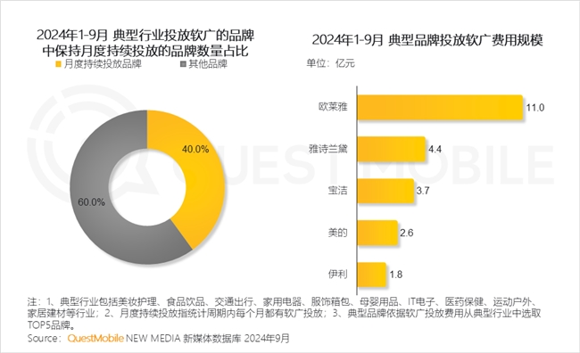 KAIYUN入口：QuestMobile2024中国互联网核心趋势报告(图44)