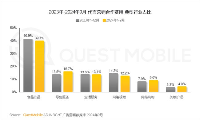 KAIYUN入口：QuestMobile2024中国互联网核心趋势报告(图47)