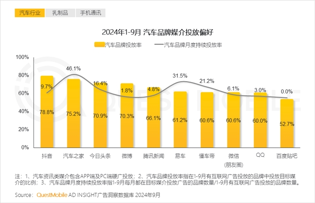 KAIYUN入口：QuestMobile2024中国互联网核心趋势报告(图50)