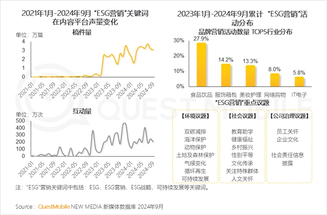 KAIYUN入口：QuestMobile2024中国互联网核心趋势报告(图48)