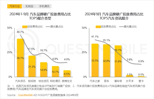 KAIYUN入口：QuestMobile2024中国互联网核心趋势报告(图49)