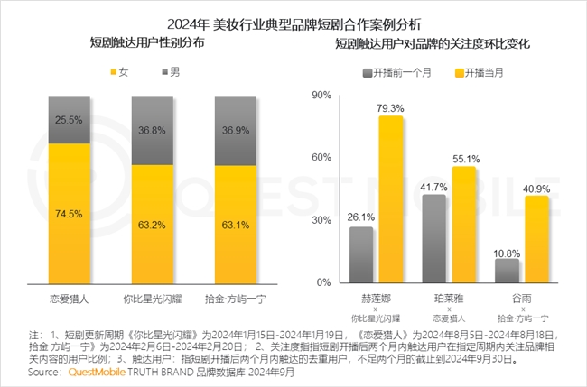 KAIYUN入口：QuestMobile2024中国互联网核心趋势报告(图53)
