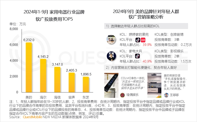 KAIYUN入口：QuestMobile2024中国互联网核心趋势报告(图54)