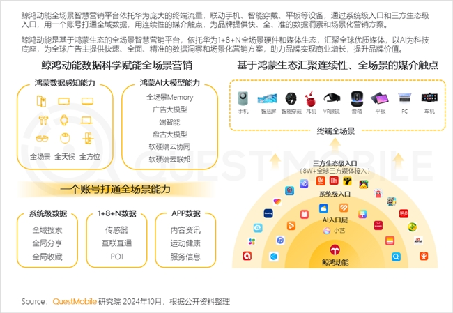KAIYUN入口：QuestMobile2024中国互联网核心趋势报告(图55)