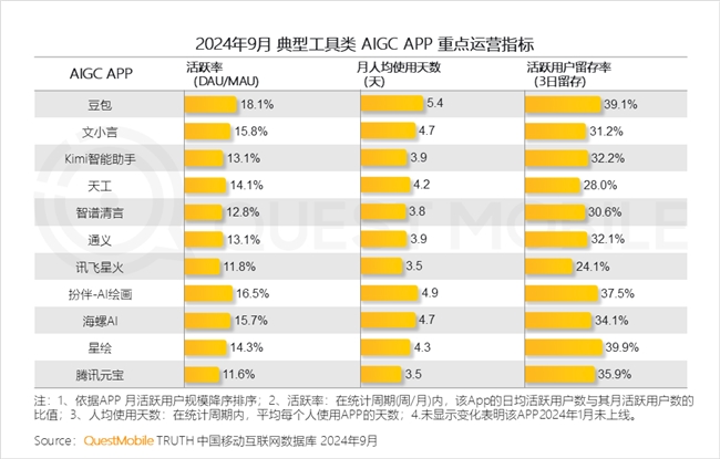 KAIYUN入口：QuestMobile2024中国互联网核心趋势报告(图59)