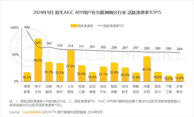 KAIYUN入口：QuestMobile2024中国互联网核心趋势报告(图61)