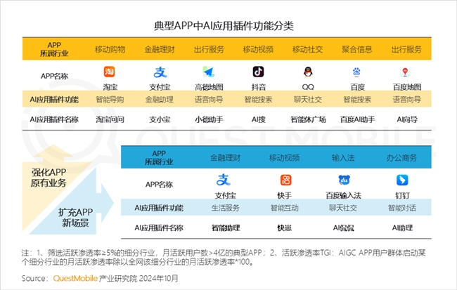 KAIYUN入口：QuestMobile2024中国互联网核心趋势报告(图62)