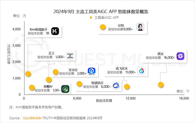 KAIYUN入口：QuestMobile2024中国互联网核心趋势报告(图66)