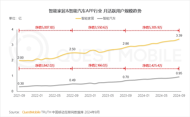 KAIYUN入口：QuestMobile2024中国互联网核心趋势报告(图69)