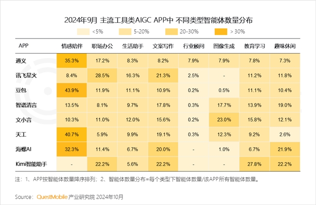 KAIYUN入口：QuestMobile2024中国互联网核心趋势报告(图67)