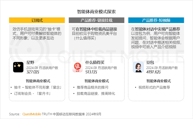KAIYUN入口：QuestMobile2024中国互联网核心趋势报告(图68)
