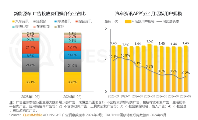 KAIYUN入口：QuestMobile2024中国互联网核心趋势报告(图72)