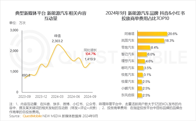 KAIYUN入口：QuestMobile2024中国互联网核心趋势报告(图73)