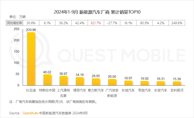KAIYUN入口：QuestMobile2024中国互联网核心趋势报告(图76)