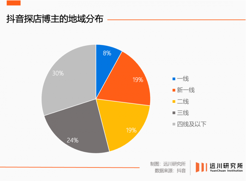 KAIYUN：普通人帮普通店抖音探店助力实体经济发展(图2)