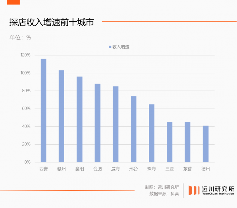 KAIYUN：普通人帮普通店抖音探店助力实体经济发展(图6)