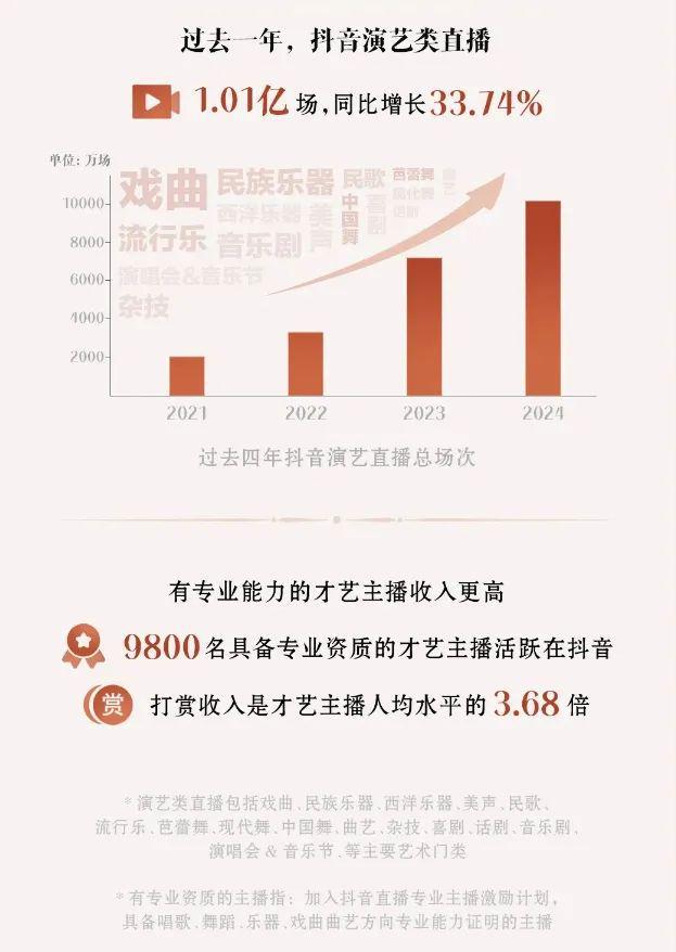 KAIYUN入口：直播内容卷出新高度行业还有红利吗？(图6)