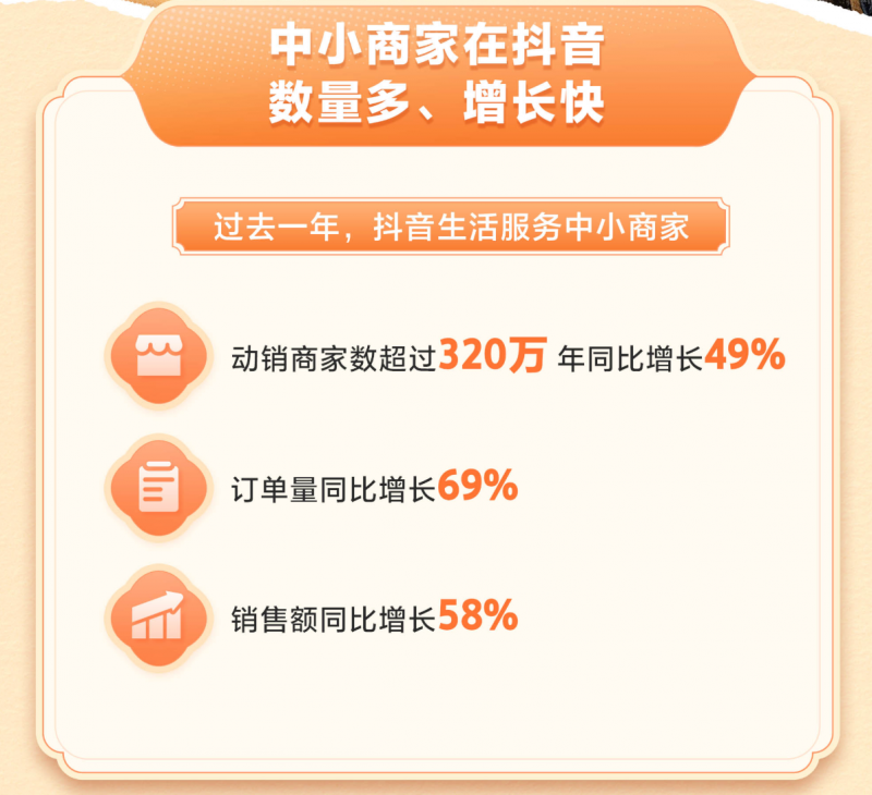 《2024抖音生活服务中小商家数据报告》