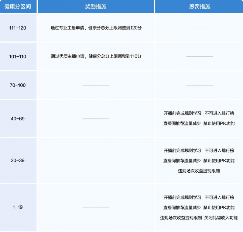 KAIYUN入口：抖音发布2024直播治