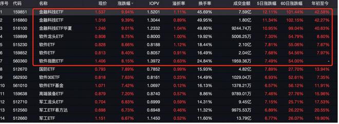 令人惊悚的“抖音炒股”！主播煽动吹票直截了当让数万股市新手涌入直播间(图2)