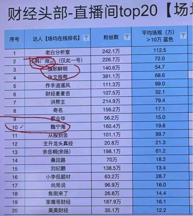 令人惊悚的“抖音炒股”！主播煽动吹票直截了当让数万股市新手涌入直播间(图4)