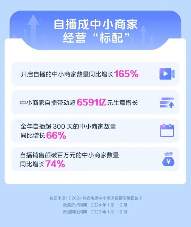 好内容收获好生意“小商家”也能成为“大品