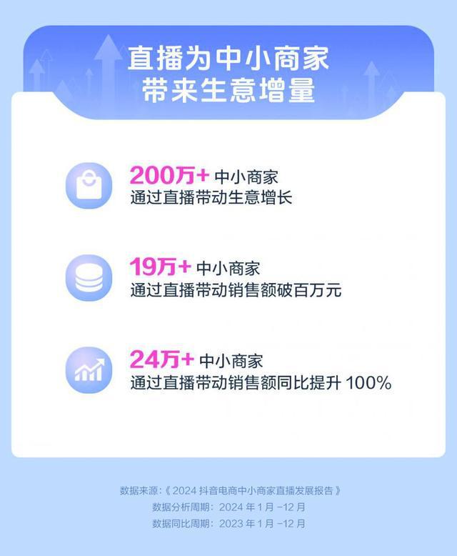 好内容收获好生意“小商家”也能成为“大品牌”(图3)