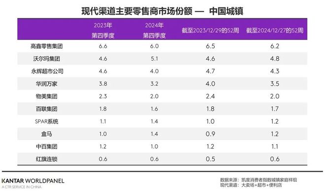 【趋势】2024年中国快消品市场平稳增长