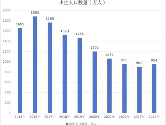 KAIYUN：又有多家幼儿园关停园长背债2000万只能靠卖酒还债！(图5)