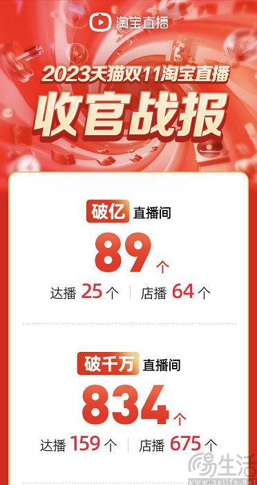KAIYUN：淘宝直播之后抖音电商也喊出了“店播当兴”(图2)