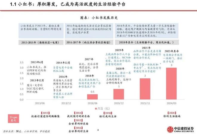 关于小红书2025的十个「小目标」：对标抖音它拼了！(图2)
