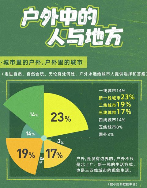关于小红书2025的十个「小目标」：对标抖音它拼了！(图3)