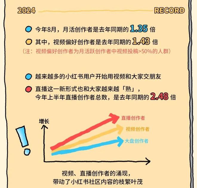 关于小红书2025的十个「小目标」：对标抖音它拼了！(图10)