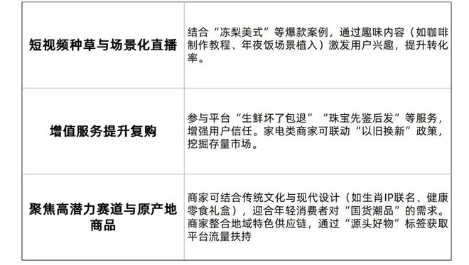 我用DeepSeek做运营：2025年小红书、微信、抖音电商新机会预测(图9)