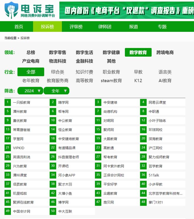 KAIYUN：“赛优教育”2024电诉宝用户投诉数据出炉：女性投诉比例超80%(图7)