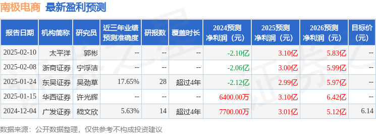 南极电商：2月26日接受机构调研国海证券