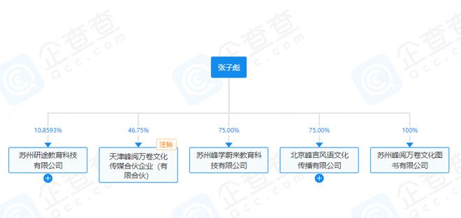 KAIYUN：张雪峰被起诉已立案！回应：对方想红想疯了！(图6)