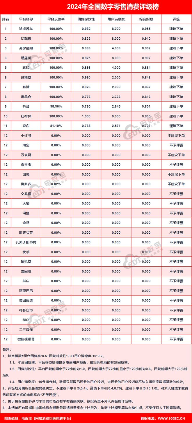 “抖音”2024电诉宝用户投诉数据出炉：任意仅退款占近40%(图7)