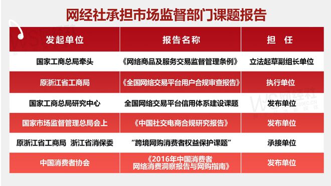 “抖音”2024电诉宝用户投诉数据出炉：任意仅退款占近40%(图8)